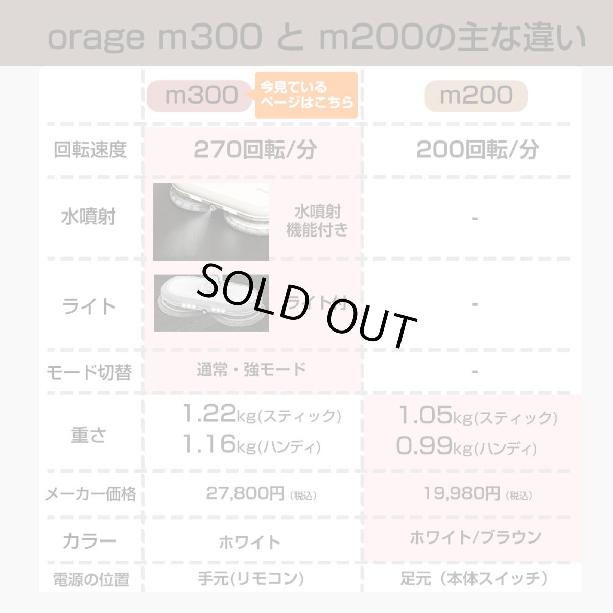 画像21: メーカー公式 Orage M300【1年保証】回転モップクリーナー 電動モップ 回転モップ 水拭き 水噴射機能付き (21)