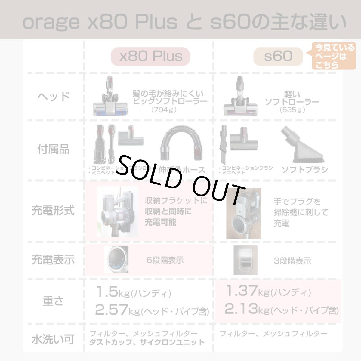 画像17: メーカー公式 掃除機 コードレス コードレス掃除機 人気 サイクロン式 強力吸引 充電式 軽量 Orage S60 ハンディ掃除機 スティック 一人暮らし ジェネリック家電【送料無料】 (17)