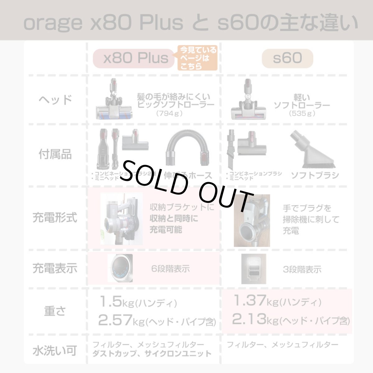 画像17: メーカー公式 【2年保証】掃除機 コードレス コードレス掃除機 サイクロン式 強力吸引 30000Pa 充電式 軽量 Orage X80 Plus 【送料無料】 (17)