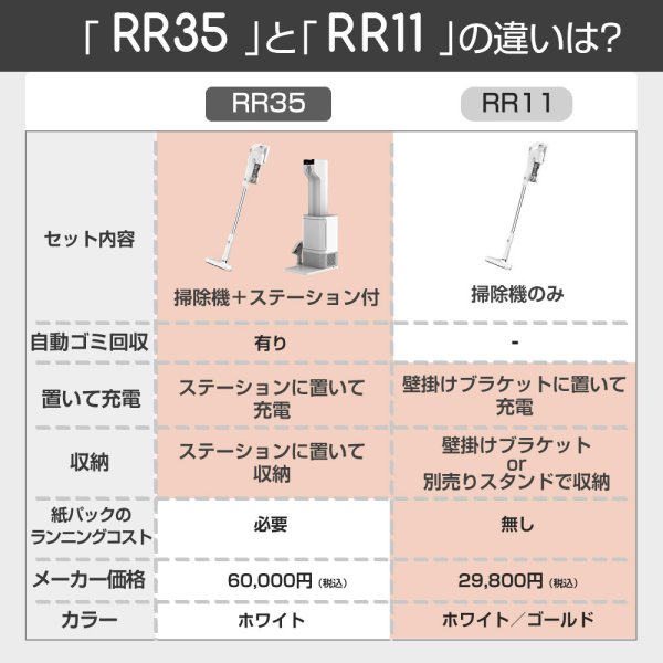 2年保証】掃除機 コードレス掃除機 RR35 自動ゴミ回収ステーション