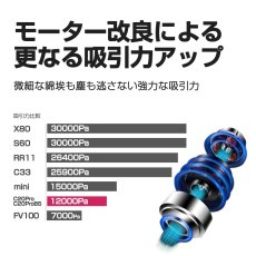 画像5: メーカー公式 掃除機 コードレス スティック  サイクロン クリーナー 充電式 22.2V 吸引力の強い掃除機 Orage C20 pro BS ベーシック (5)