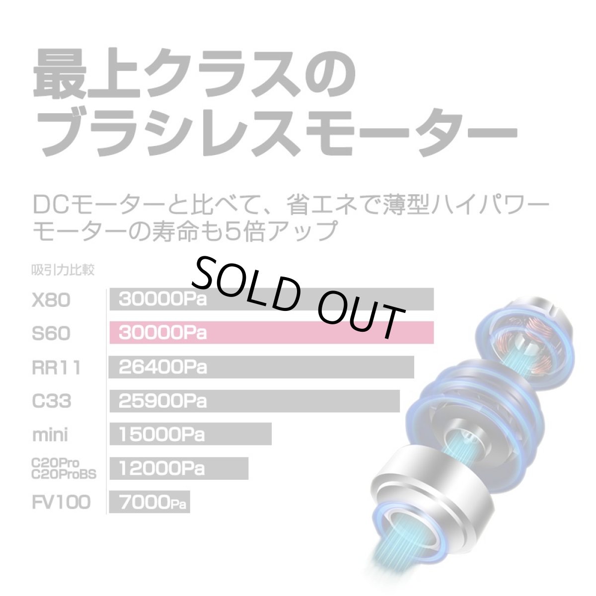 画像4: メーカー公式 掃除機 コードレス コードレス掃除機 人気 サイクロン式 強力吸引 充電式 軽量 Orage S60 ハンディ掃除機 スティック 一人暮らし ジェネリック家電【送料無料】 (4)