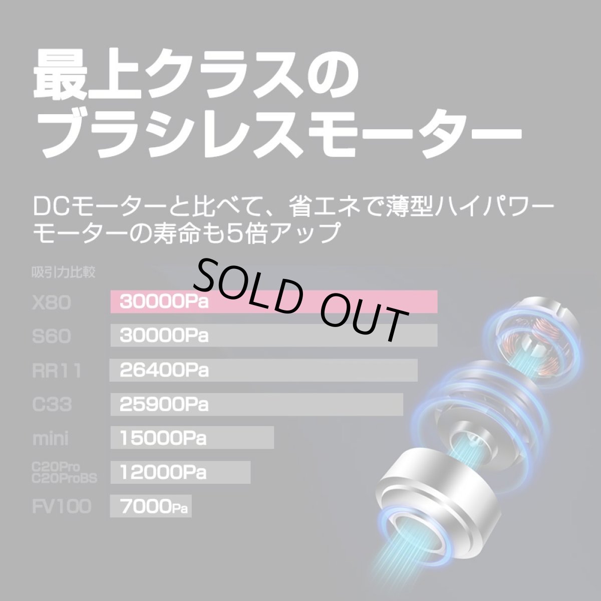 画像5: メーカー公式 【2年保証】掃除機 コードレス コードレス掃除機 サイクロン式 強力吸引 30000Pa 充電式 軽量 Orage X80 Plus 【送料無料】 (5)