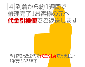 1週間で修理完了